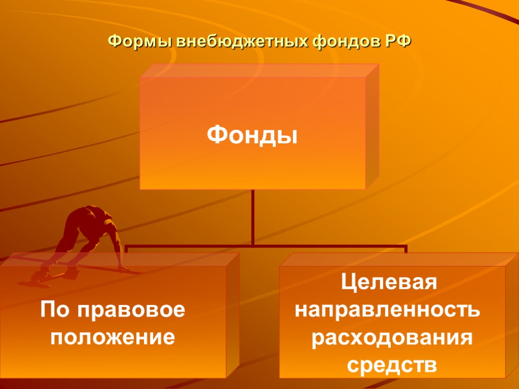 Формы внебюджетных фондов РФ